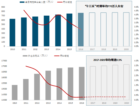 中国流动人口比重_中国流动人口开始回流 2亿人的结构性红利面临挑战(3)