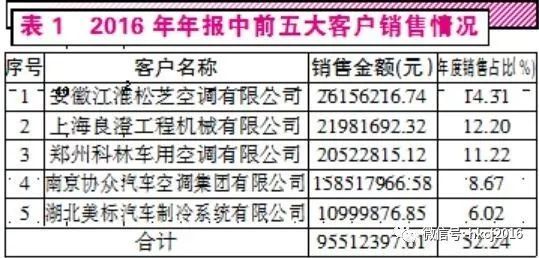 测算男孩女孩_销售收入测算表(3)