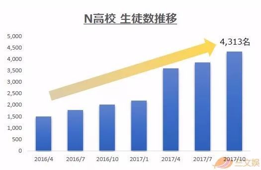 迪拜人均月收入_月收入2300怎么理财(3)