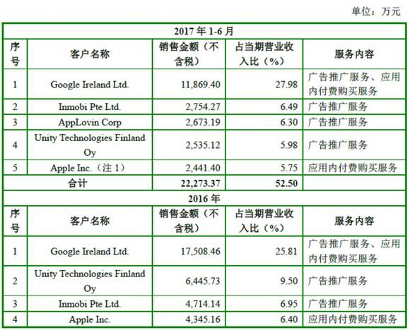 2的分成书写格式图片_优酷分成收入(3)