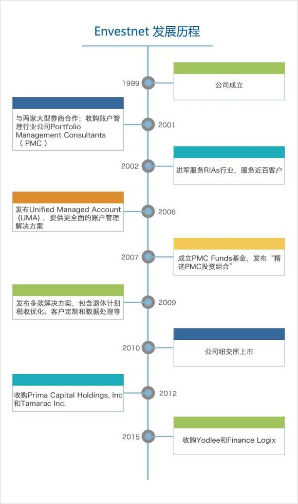 收入证明_收入市占率(2)