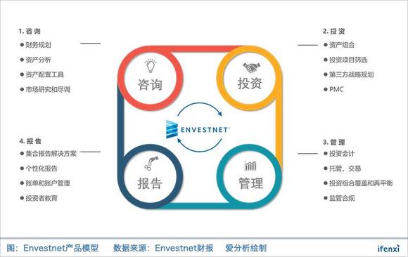 收入证明_收入市占率(2)