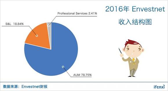 收入证明_收入市占率