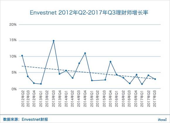 收入证明_收入市占率