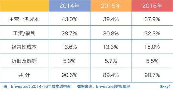 收入证明_收入市占率