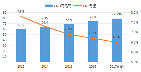 知识产权对gdp_知识产权