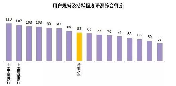 全国性商业银行个人手机银行评测报告:平均用