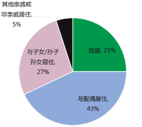 联合国人口司网站_中国有多少女性人口