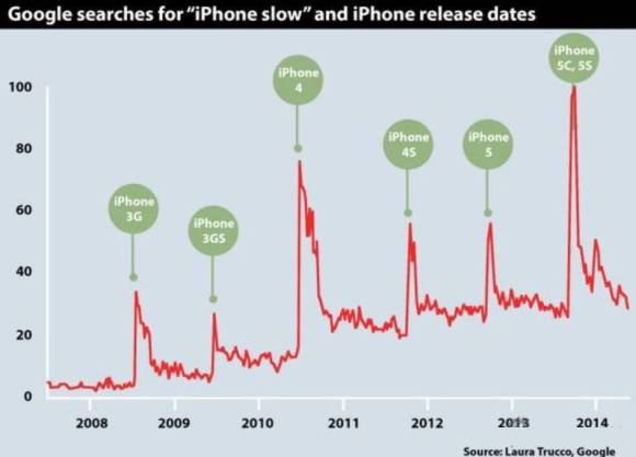 苹果为什么要让旧手机越来越慢?|界面新闻 · 