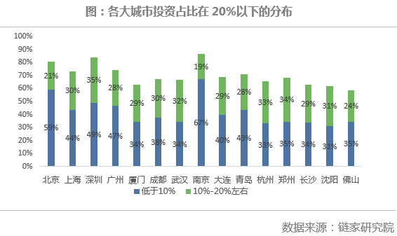 居民收入_2018淄博居民最低收入(3)
