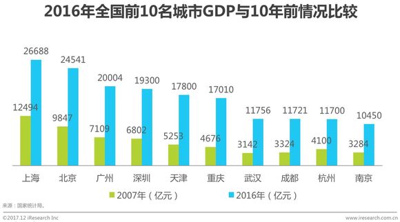 区域人口发展战略_西部区域人口发展战略与规划(3)