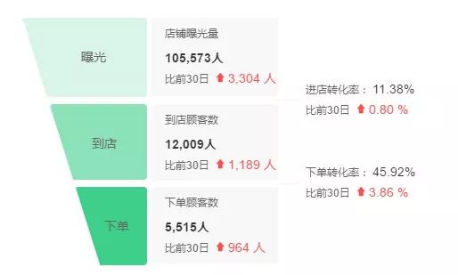 美团外卖人均是什么意思_美团外卖图片(3)