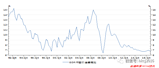 gdp增长率环比_国内gdp增长率