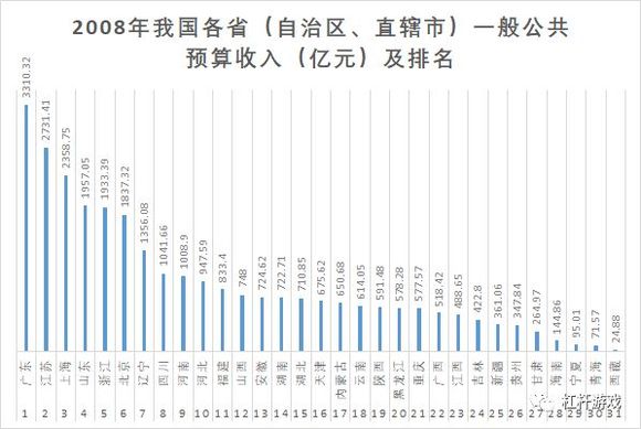 我国各直辖市人口数_...读图回答下列问题.1.我国人口数量的变化特点有①直辖(2)