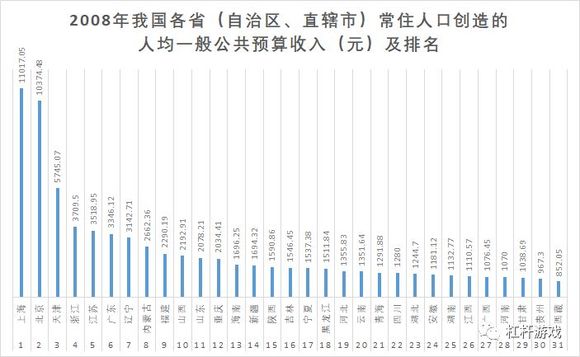 我国各省市人口数_中国各省市常住人口排名(2)