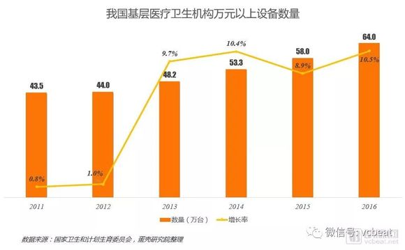 千人口床位数_安徽公布卫生服务调查结果 平均每5人中1人两周内生过病