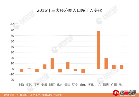 全国各地人口数_2017全国各地高考人数汇总(2)