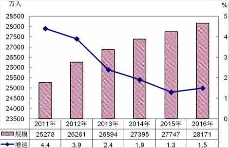 流动人口与新型城镇化_我委在第五届新型城镇化与流动人口社会融合研讨会上(2)