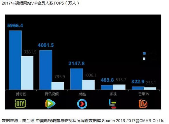 芒姓人口数(3)