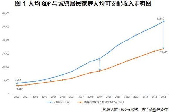 中收入阶层消费比例图_壮大中等收入水平阶层(3)