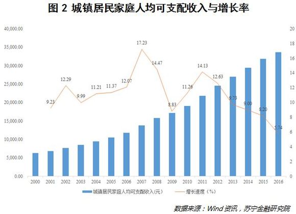 中收入阶层消费比例图_壮大中等收入水平阶层(3)
