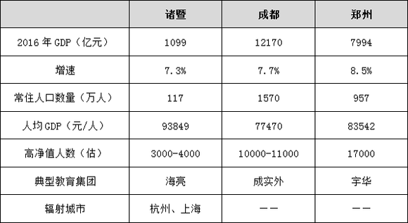 诸暨人口排名_诸暨初中教学质量排名(2)