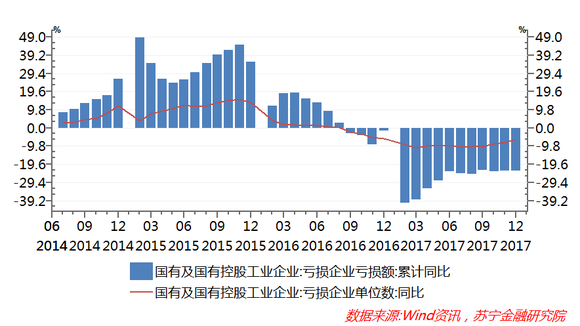 国企背景_2017年国企收入