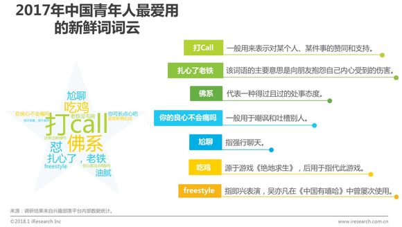 大连2018人口白皮书_2018年中国青年人兴趣社交白皮书