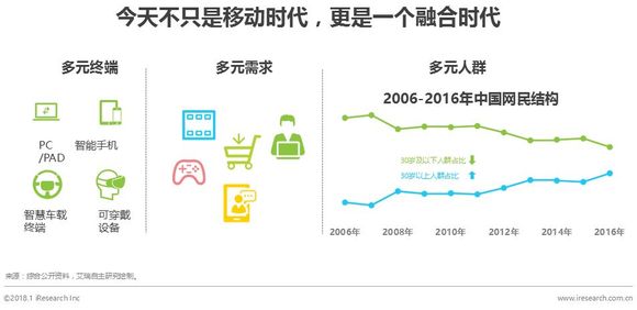 32亿人口_人口普查