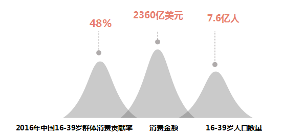 中国未来人口将跌到7亿_初音未来(2)