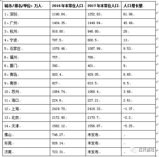 年常住人口_常住人口登记卡(3)