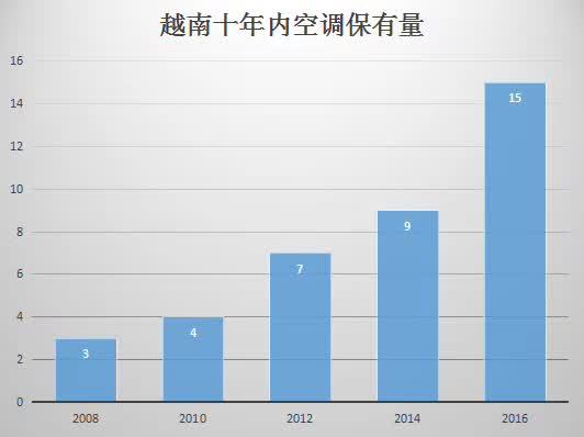 华西村人均收入_越南2018年人均收入