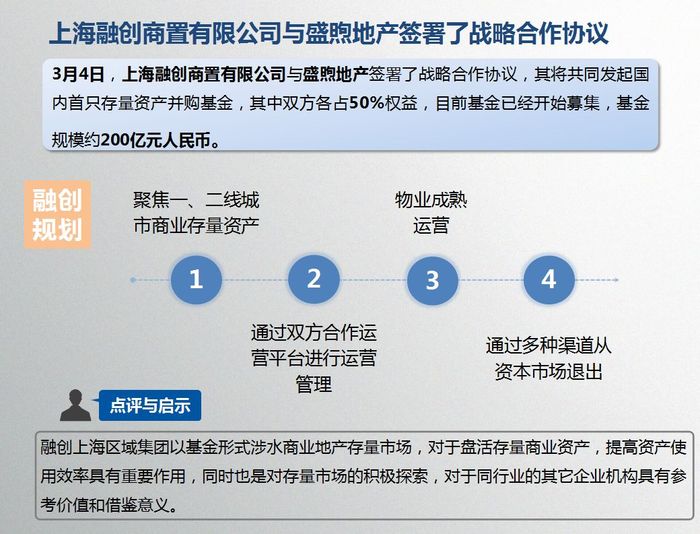 中指数据:2018年3月商业地产市场月报