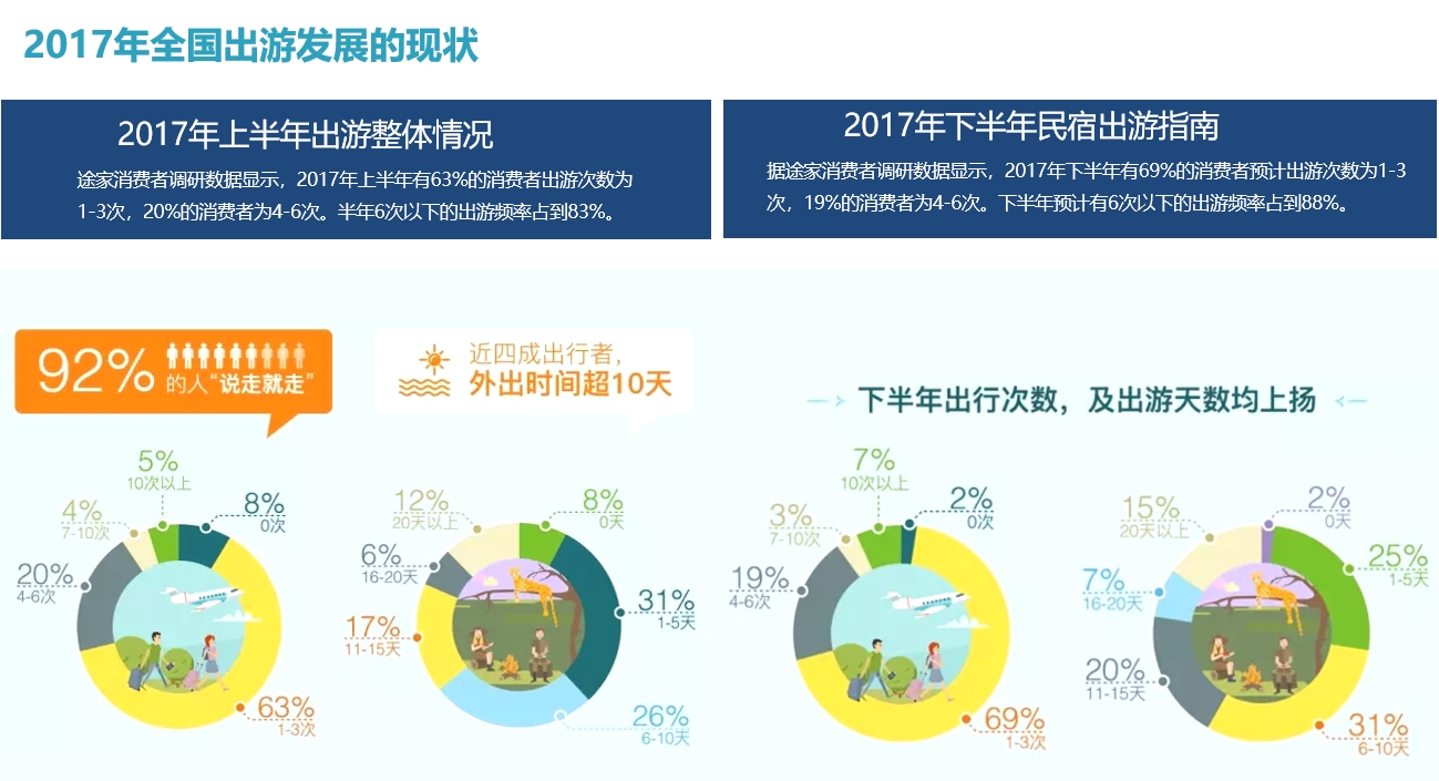 世界旅游联盟：2024年可持续旅游社区韧性发展新路径报告