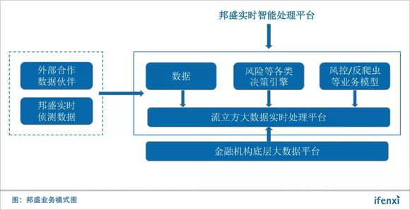 银汉时空猎人_银汉科技收入(2)