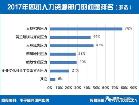 人口资源压力_人口数量人均资源(3)