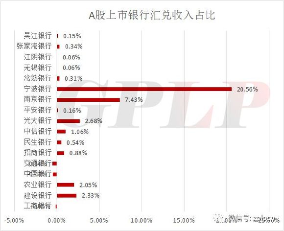 如皋农村商业银行_商业银行的汇兑收入(2)