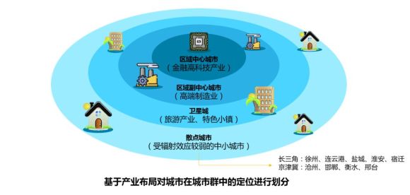 从城市群虹吸效应看应该在哪里拿地买房