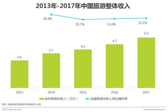 2018年中国高端旅游人群洞察报告