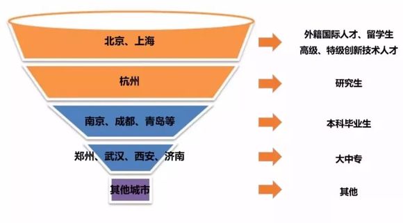 上海市人口迁入城市结构_上海市人口密度分布图(3)