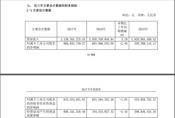 点击图片查看详情 迎驾贡酒_迎驾2018年销售收入(2)