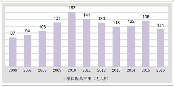 影视产业与gdp_三大产业占gdp比重图(2)