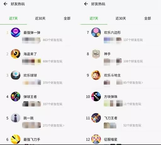 五一假期微信小游戏迎来爆发式增长,多款产品