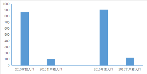 人口结构优化_法国家统计局 分配政策利好 2016年贫困人口微降