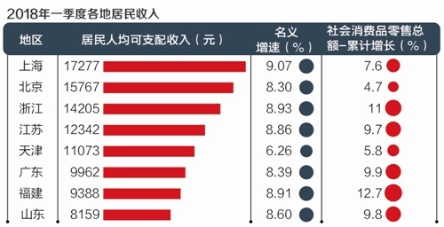 天津全运会吉祥物_2018年天津人均收入(2)