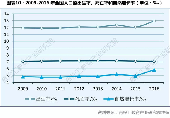 北京2018年出生人口_2018年全国出生人口减少200万,广东 最能生