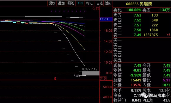 2018年远离信托重仓股:这家公司连续8个跌停
