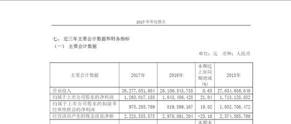 大额存单利率_营业收入净利率(3)
