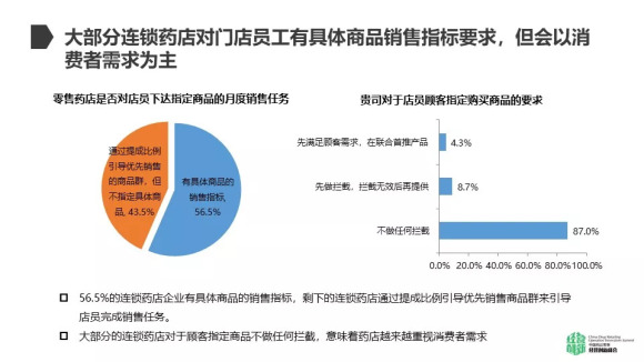 还在直接考核门店的毛利额完成率?危险