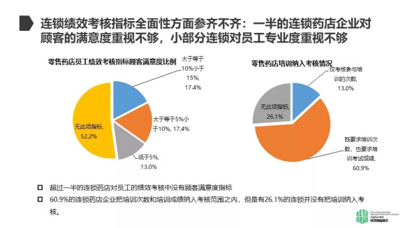 还在直接考核门店的毛利额完成率?危险